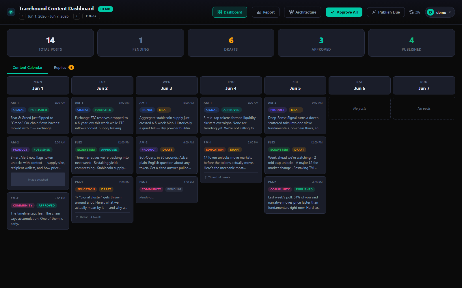 Tracehound — main dashboard